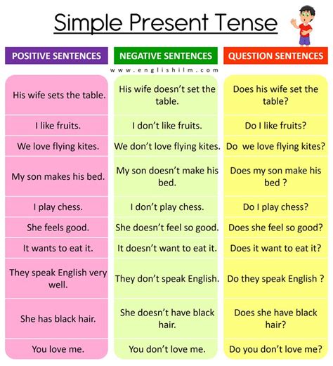Present Tense Positive Negative Interrogative: What Are the Positive and Negative Effects of Dams? image 1