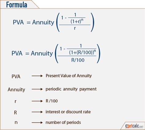 Present Value of Annuity Calculator