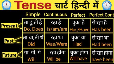 Present is present ep 1 hindi dubbed.  Past aur present ke beech connectio...