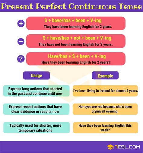 Present perfect continuous tense
