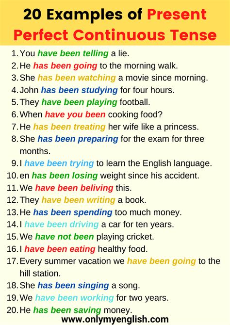 Present perfect continuous tense examples in english