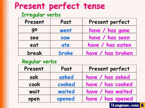 to write. Present Perfect Tense / Perfecto de Indicativo. é