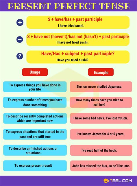 Present perfect tense definition in english