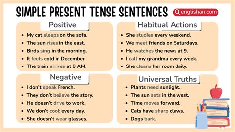 Present simple audio.  In this story, we used a lot of simple present-tense sentences.  Listen ...