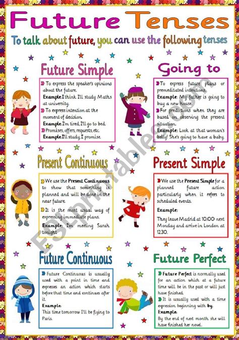 Present simple in future