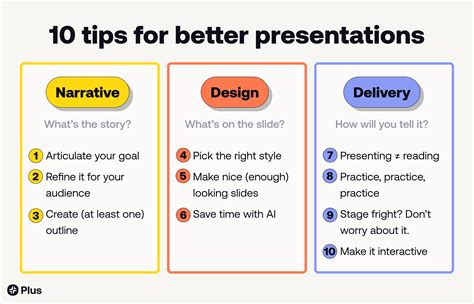 Presentation Advice