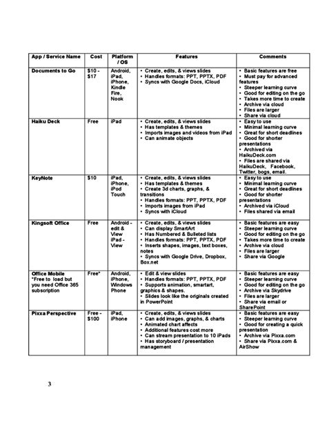 Presentation Software Comparison Chart Free Download