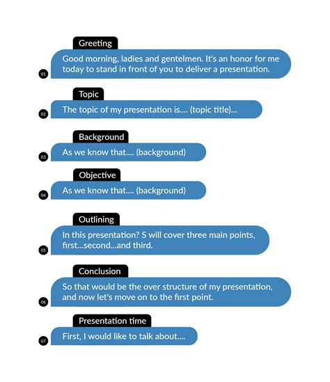Presentation+script example