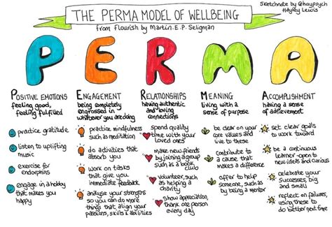 Presentation topics for school students.  eudaimonic well-being PERMA fra...