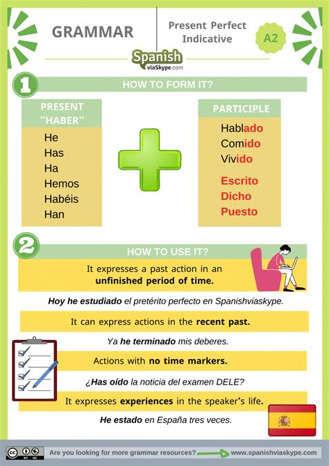 Presente perfecto del indicativo. Quick Answer The Spanish present perfect ( el pretérito perfecto compuesto o el antepresente) is used to talk about things that started in the past and which continue or repeat in the present. It's also used to talk about things that have happened in the recent past. How Do You Form the Present Perfect in Spanish? Present Perfect Indicative Formula 