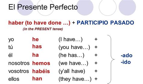 How to Form the Present Perfect Tense in Spanish. The Spanish present perfect is one of what I call “the easy tenses” because it’s used in very specific situations, is quite easy to conjugate and its …. 