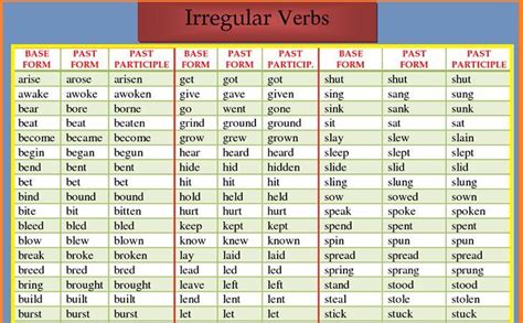 Verbos irregulares são verbos que não se encaixam nos mo