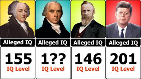 President iq levels. IQ, or intelligence quotient, is a measure of your ability to reason and solve problems. It reflects how well you did on a specific test compared to other people of your age group. While tests may vary, the average IQ on many tests is 100, and 68% of scores lie between 85 and 115. A low IQ score is anything 70 and below. 