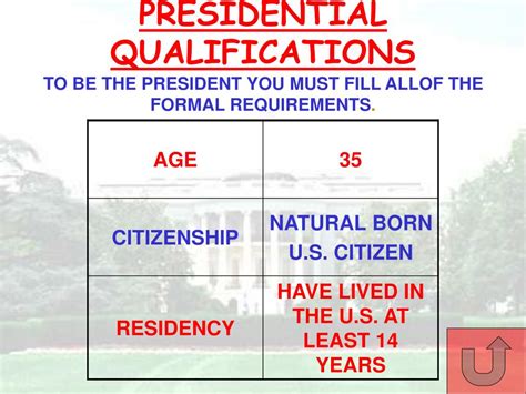 Presidential qualifications