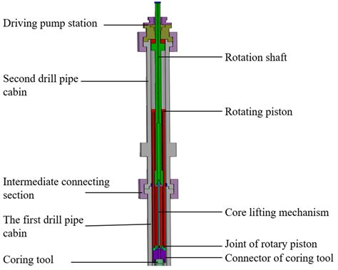 Pressure/In Situ Coring SpringerLink