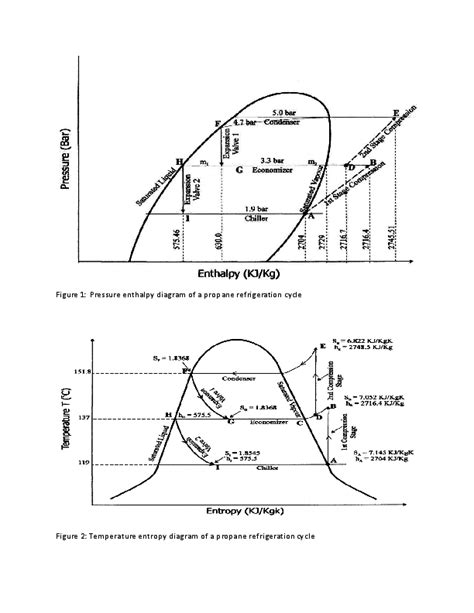 Pressure Enthalpy Diagram Propane Pdf / Irbrora