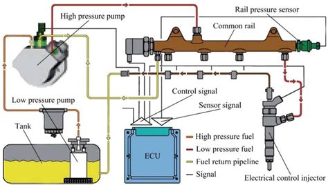 Pressure Fluctuation Characteristics of High-Pressure Common Rail …