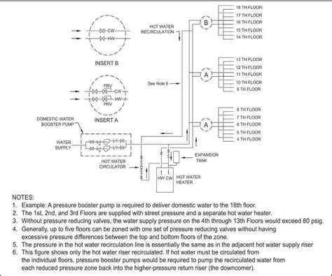 Pressure Line - an overview ScienceDirect Topics