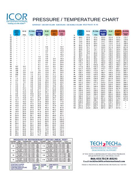 Pressure Temperature Chart 6 Free Templates in PDF, Word, Excel Download