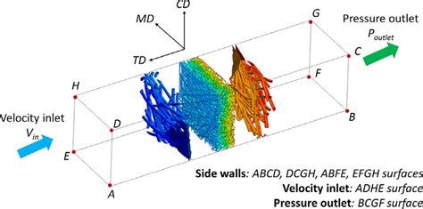 Pressure inlet outlet velocity openfoam.  Boundary file 🔗.  Using appropriate inlet a...