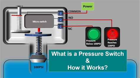 Pressure switch open when should be closed