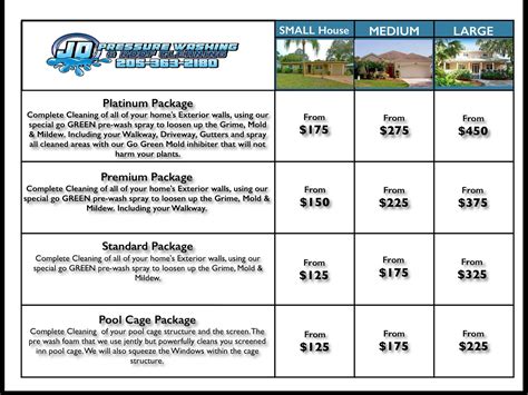 Pressure washing pricing guide. Find a Blue Beacon Truck Wash. We are your location for washouts, fast, consistent washes for fleets and RV owners. Working hard to be your truck wash. ... Standard Price* Conventional – Tractor Wash Only: $52.50: Tractor when washed with trailer or washout: $42.50: Tractor/Trailer Standard Price* Tractor/Van Trailer: $81.10: Tractor/Flat ... 