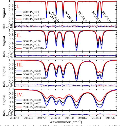 Pressure-induced line shifts in the ν3 band of nitrous oxide …