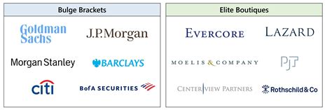 Prestigious investment banks. Things To Know About Prestigious investment banks. 