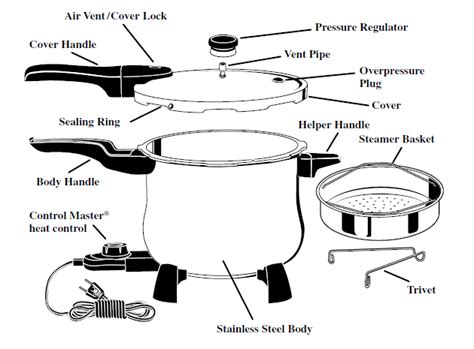 Presto pressure cooker parts diagram. 802. Pressure Cooker Body Handle Obsolete - Not Available. Part Number:85450. Discontinued. 803. Pressure Cooker Cover Handle. Part Number:85312. Usually ships in 7 - 12 business days. $7.47. 