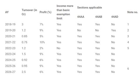 Presumptive Tax Scheme in India - A Deep Dive - Lexology