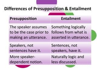 Presupposition Logic Notes - ANU