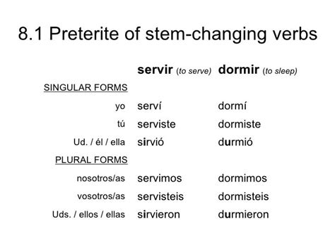 Preterite form of servir. Study with Quizlet and memorize flashcards containing terms like serví, serviste, sirvió and more. 