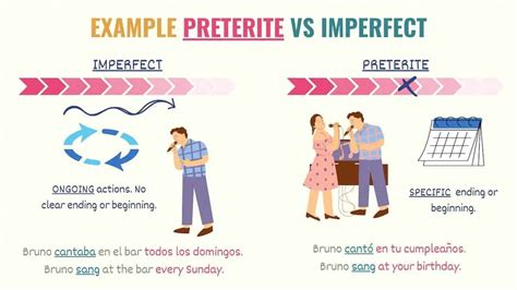 Preterite vs Imperfect - drlemon