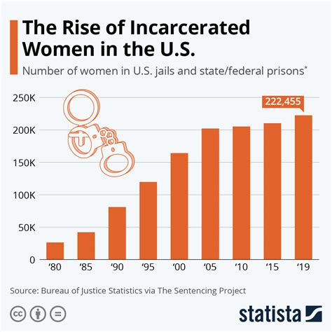 Pretrial Incarcerated Women: An Analysis of Women in Bristol …