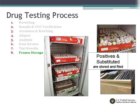 Pretrial drug testing. .  ...