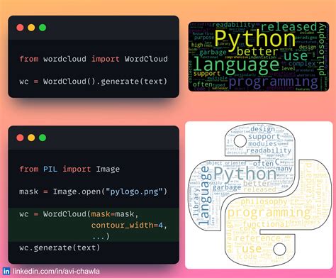 Prettify Word Clouds In Python by Avi Chawla
