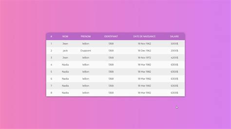 Pretty html table.  It maybe easy, yes, but having to make a good theme v...