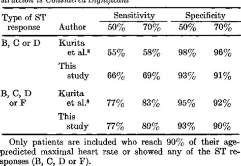Prevalence and Clinical Significance of UpSloping STSegment