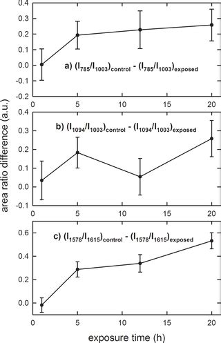 Prevalence and factors associated with physical function ... - PLOS