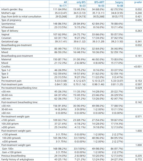 Prevalence of breastfeeding difficulties in newborns with a ... - PubMed