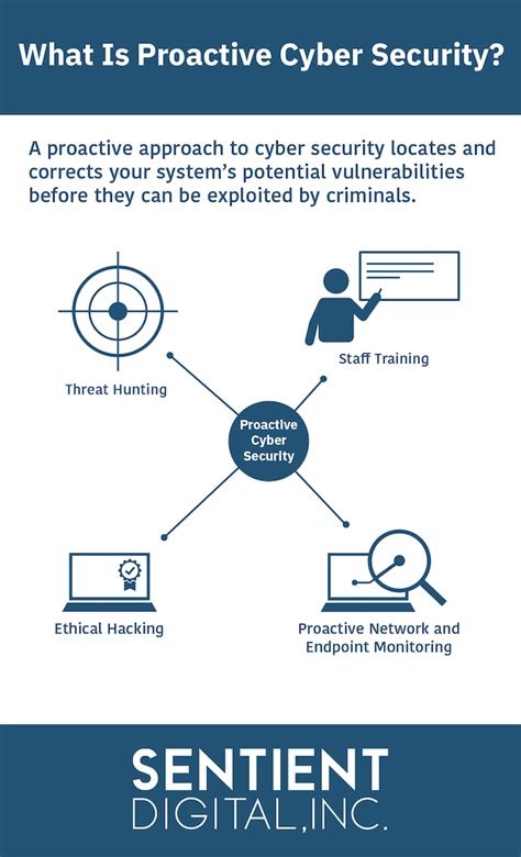 Preventative Measures: A Proactive Approach to Security