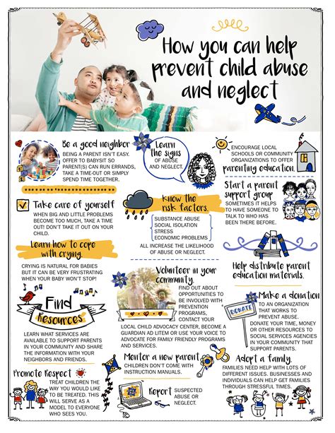 Preventing Child Abuse and Neglect