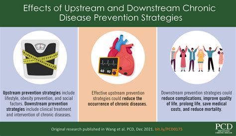 Preventing Chronic Disease Prevalence of Multiple Chronic …