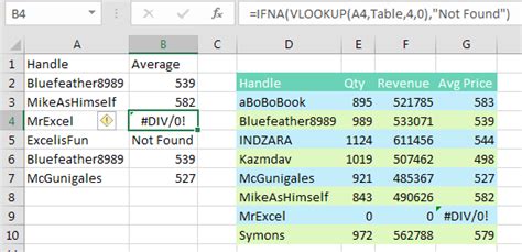 Preventing Formula Errors Excel Tips MrExcel Publishing