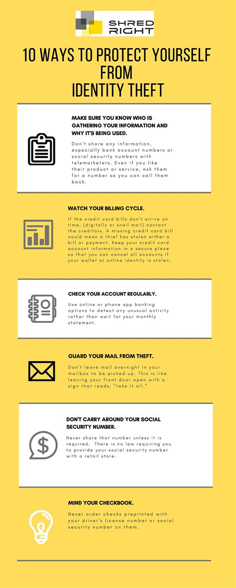 Preventing Identity Theft How Common It Is And How To Protect Yourself 