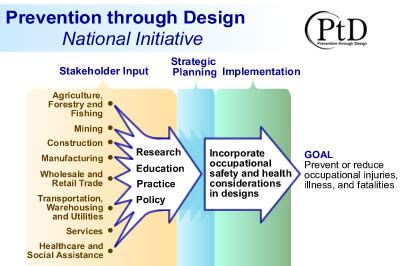 Prevention Through Design PDF