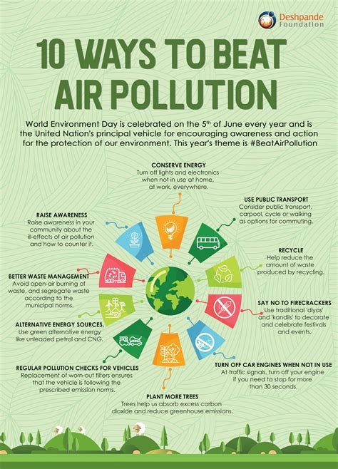 Prevention of air pollution in points