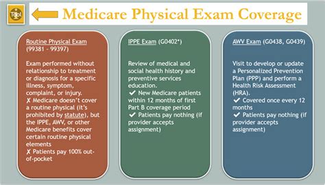 Preventive Guidelines Exam