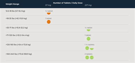 Previcox Dosing Chart For Dogs
