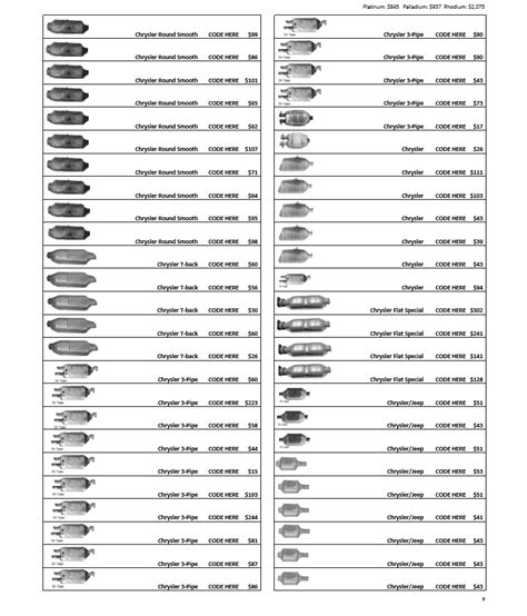 Preview Page Chrysler Codes Scrap Catalytic Converter Guide Code 5K